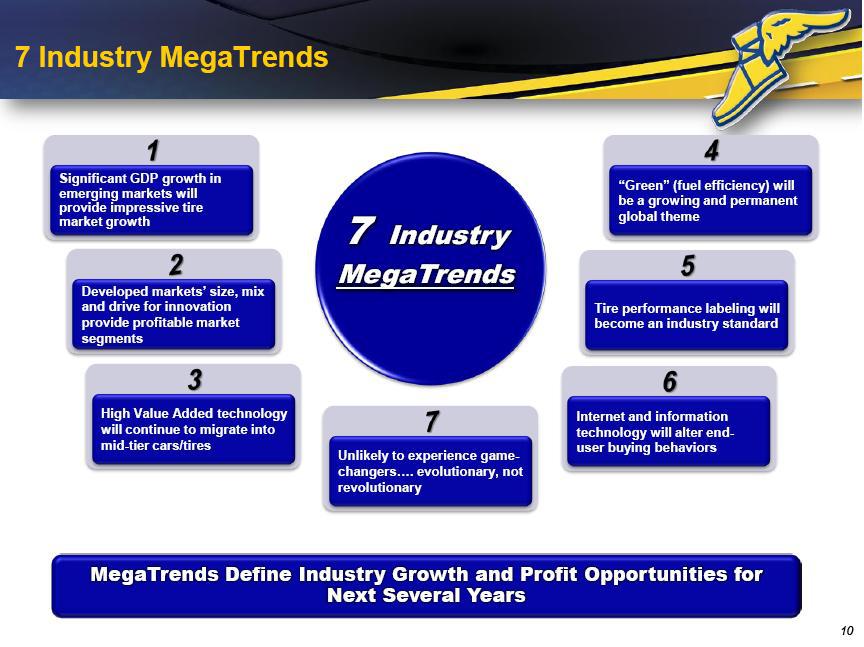 goodyear investor presentation