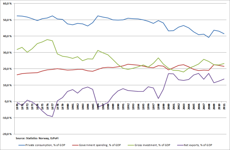 A Financial Analysis Of Norway, Part II GDP Seeking Alpha