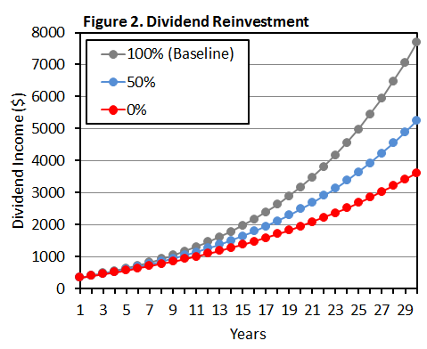 Dividend Growth Investor on X: Apparently a lot of companies have