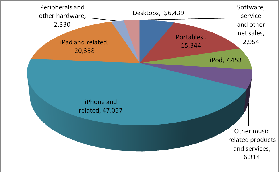 Apple Share Valuation How Much Are Its Shares Really