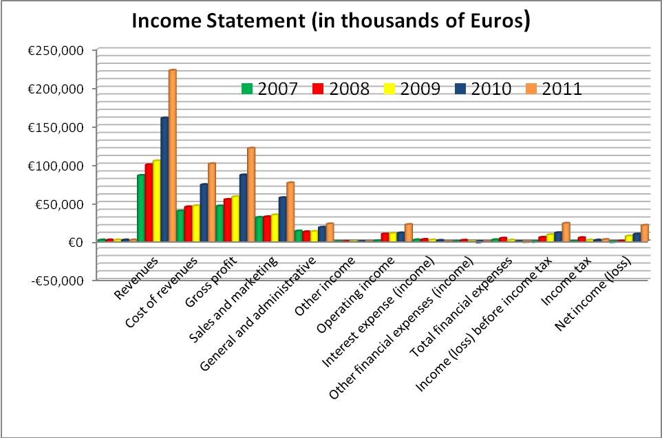 SodaStream Share Valuation Play Its U.S. Expansion The Right Way