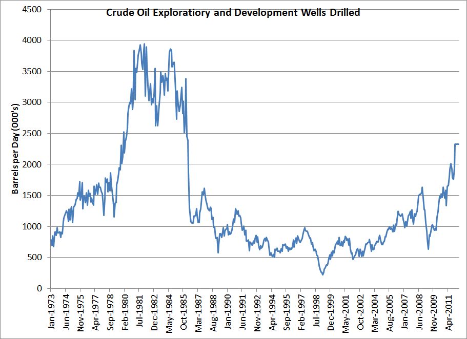 The Supply Side Of Oil | Seeking Alpha