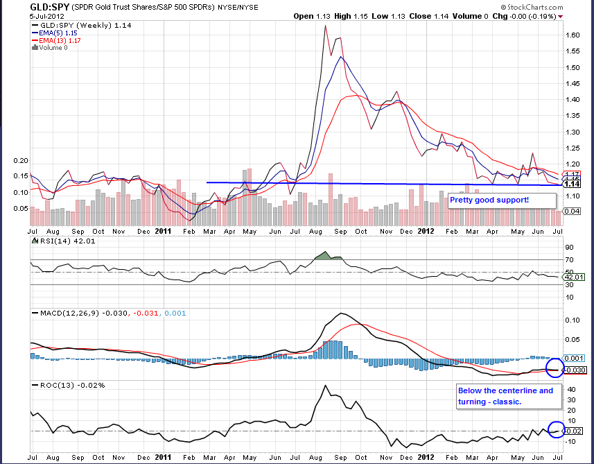 It Is Time To Own Gold Again… Seeking Alpha