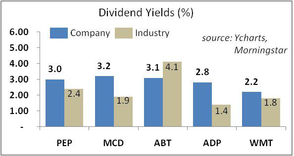 5 Consistent Dividend Boosters For Strong Long Term Income Seeking Alpha