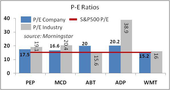 5 Consistent Dividend Boosters For Strong Long Term Income Seeking Alpha