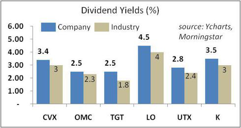 6 High-Quality Dividend Stocks For Solid Long-Term Total Returns ...