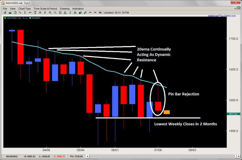 Weekly Forex Price Action Outlook July 8th 13th Seeking Alpha