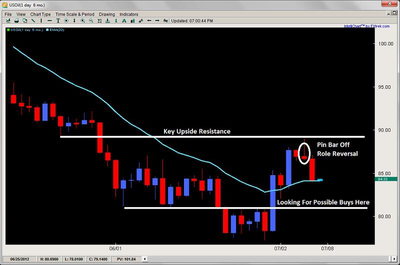 Weekly Forex Price Action Outlook July 8th 13th Seeking Alpha
