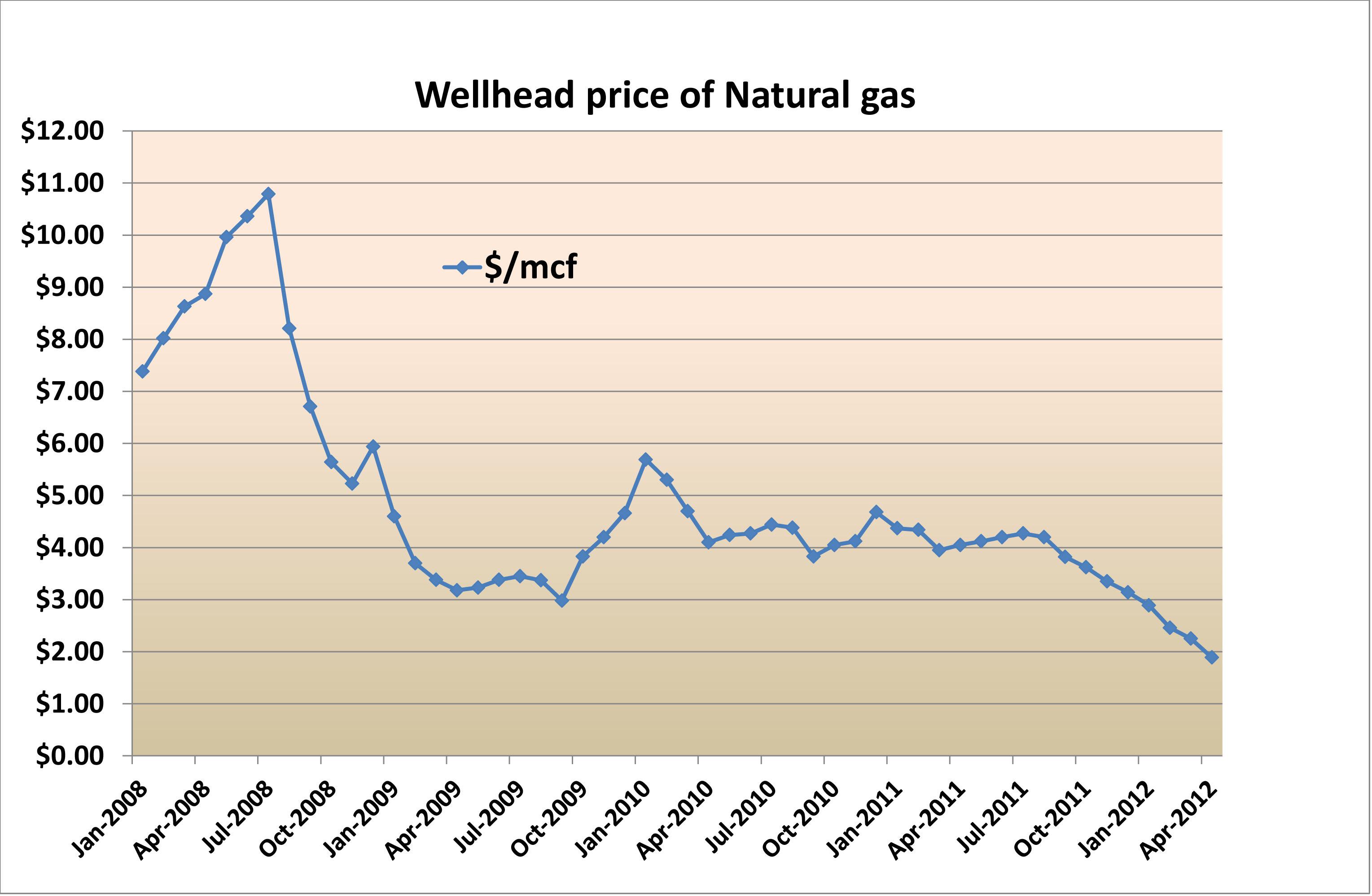 Winter Is Coming Natural Gas Prices Must Rise Seeking Alpha