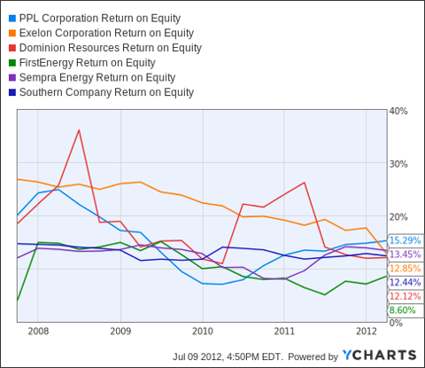 Duke Energy: Wait For The Price To Fall Some More (NYSE:DUK) | Seeking ...