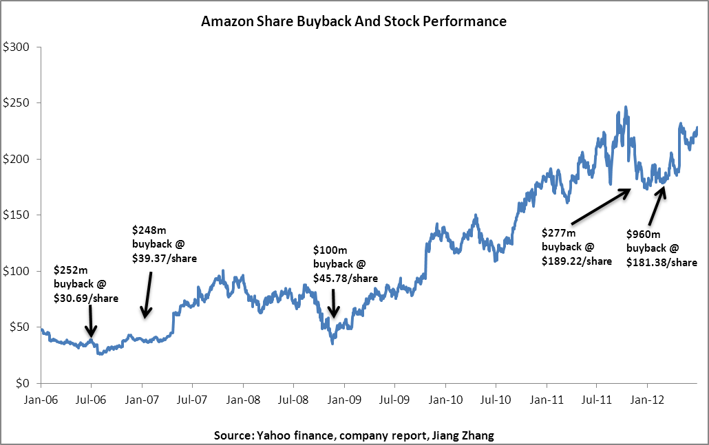 Amazon Q2 Earnings Preview Third Party Sale And Margin Expansion In