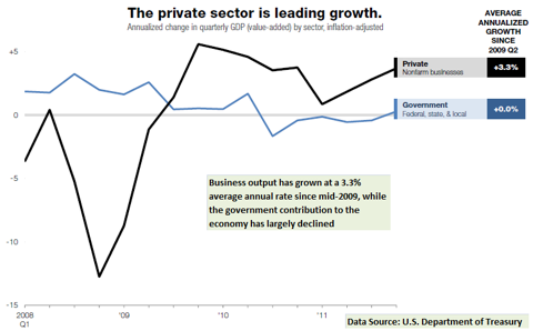 Are Corporate Profits A Bubble Waiting To Go Bust? | Seeking Alpha