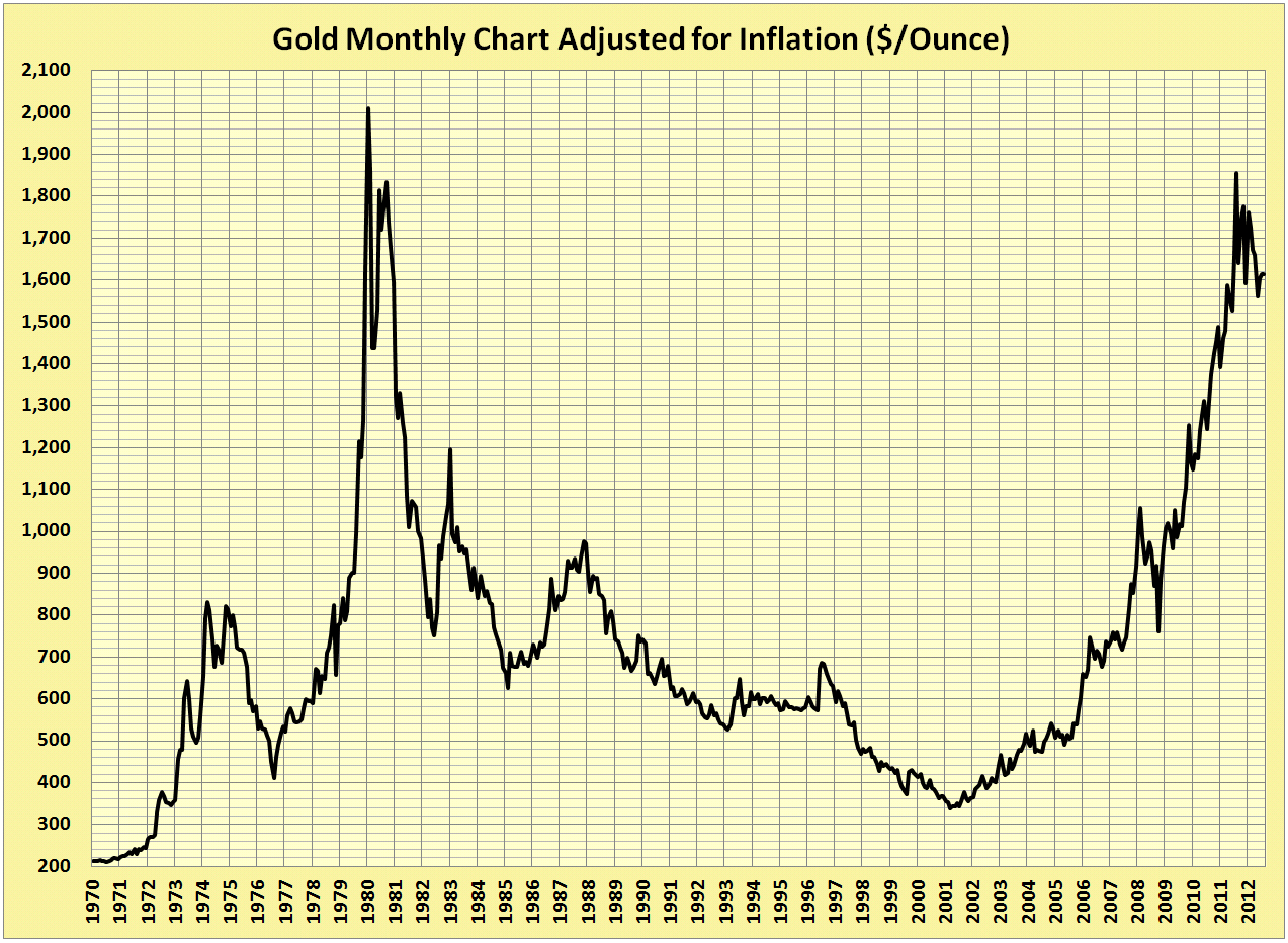 Price Of Gold Futures Today