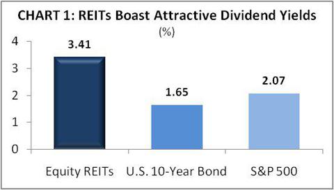 Cbus growth investment option