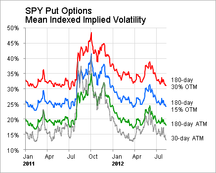 Options Volatility Chart