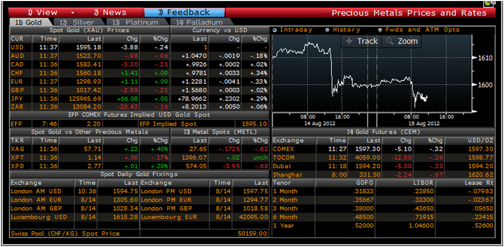 Metal tracker. Gold fixing. Exchange время. Spot Exchange rate. Bloomberg 1320.