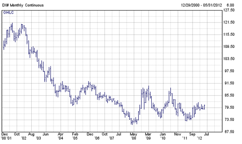 Why Oil Is So High When The World Economy Is So Low | Seeking Alpha