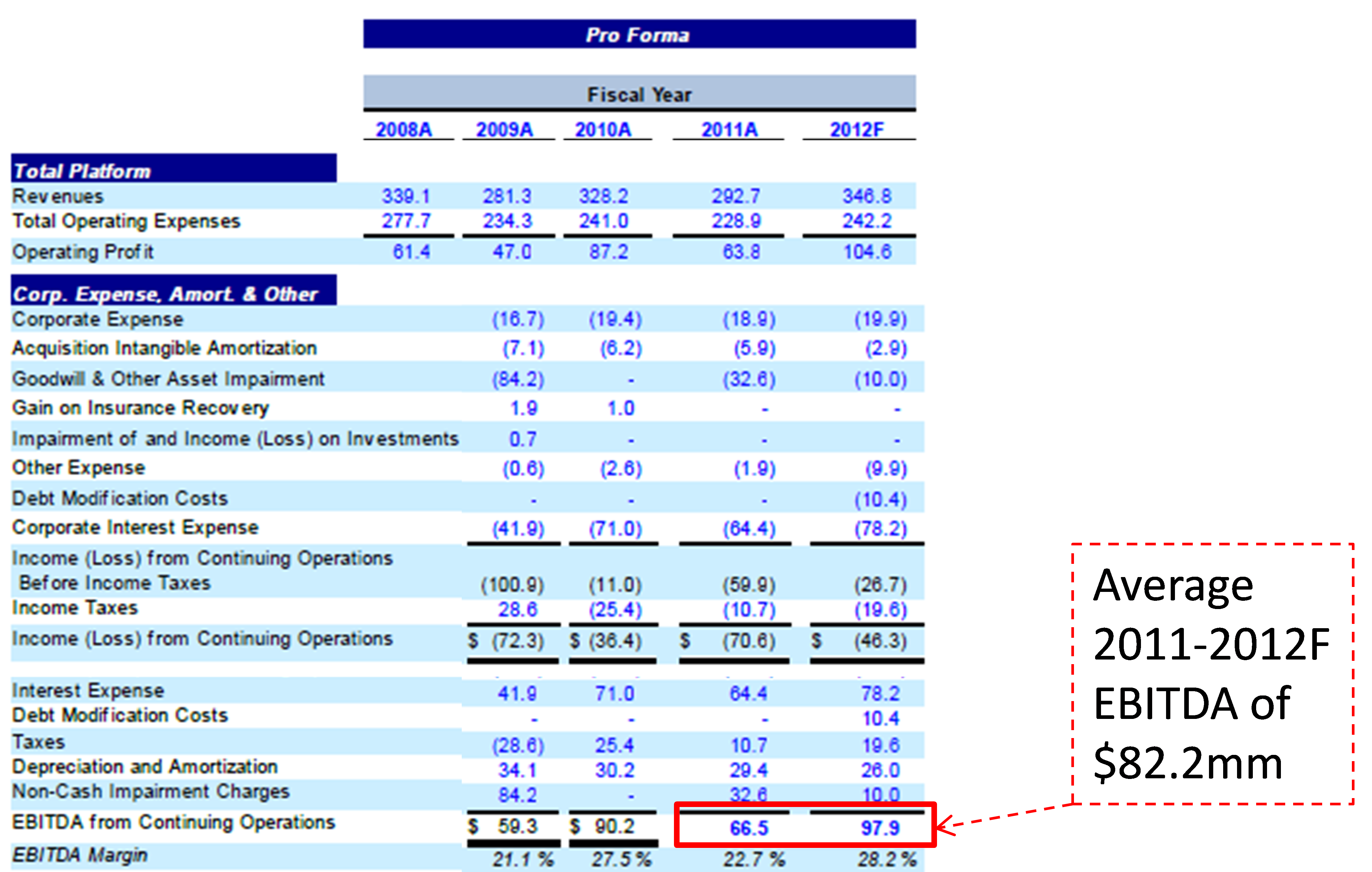 Media General The Most Expensive TV Broadcast Stock (NYSEMEGOLDDEFUNCT2420) Seeking Alpha