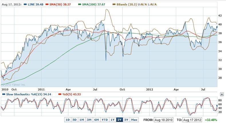 Good Dividend Payer Linn Energy Is Growing Quickly. - Roan Resources, Inc.A (NYSE:ROAN ...