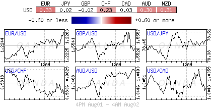 Forex heatmap