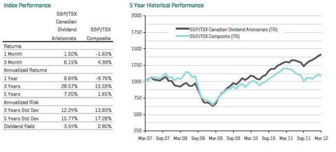 Attractive Dividend Yields In Canadian Stocks | Seeking Alpha