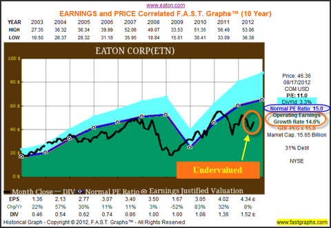 Eaton Corp: Stock Research Analysis (NYSE:ETN) | Seeking Alpha