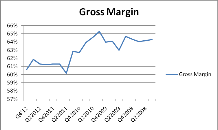 Buy Cisco: Dividend Growth, Market Leadership And Cheap Valuations ...