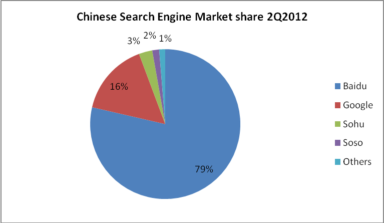 Baidu Is A High Growth Internet Stock To Buy (NASDAQ:BIDU) | Seeking Alpha