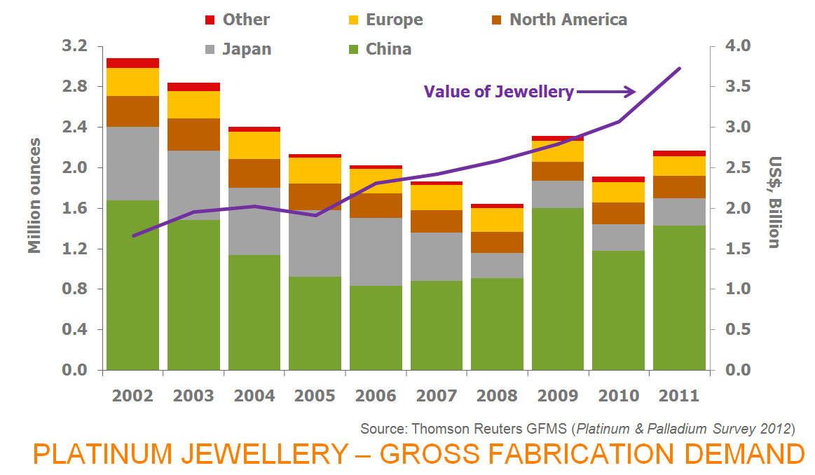 How To Trade Platinum Stocks And ETFs Seeking Alpha