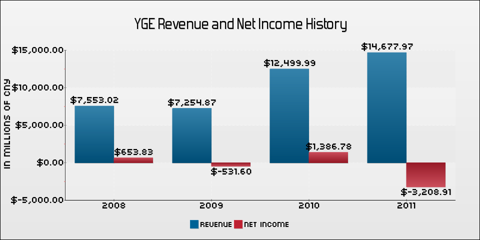 Earnings Preview: Yingli Green Energy Holding (NYSE:YGE-DEFUNCT-7937 ...