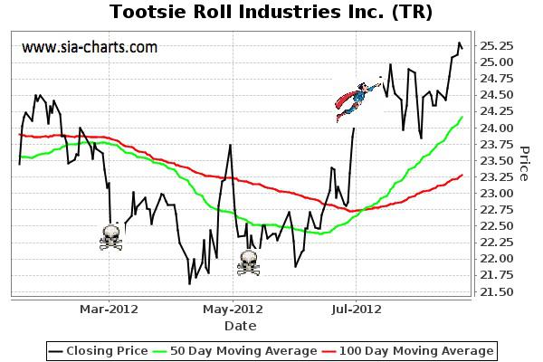 tootsie roll industries inc tootsie roll industries inc