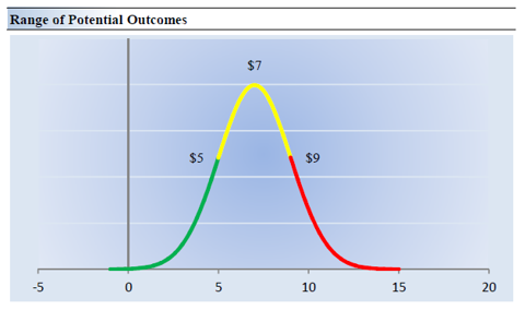 Micron Has Modest Valuation Upside (NASDAQ:MU) | Seeking Alpha