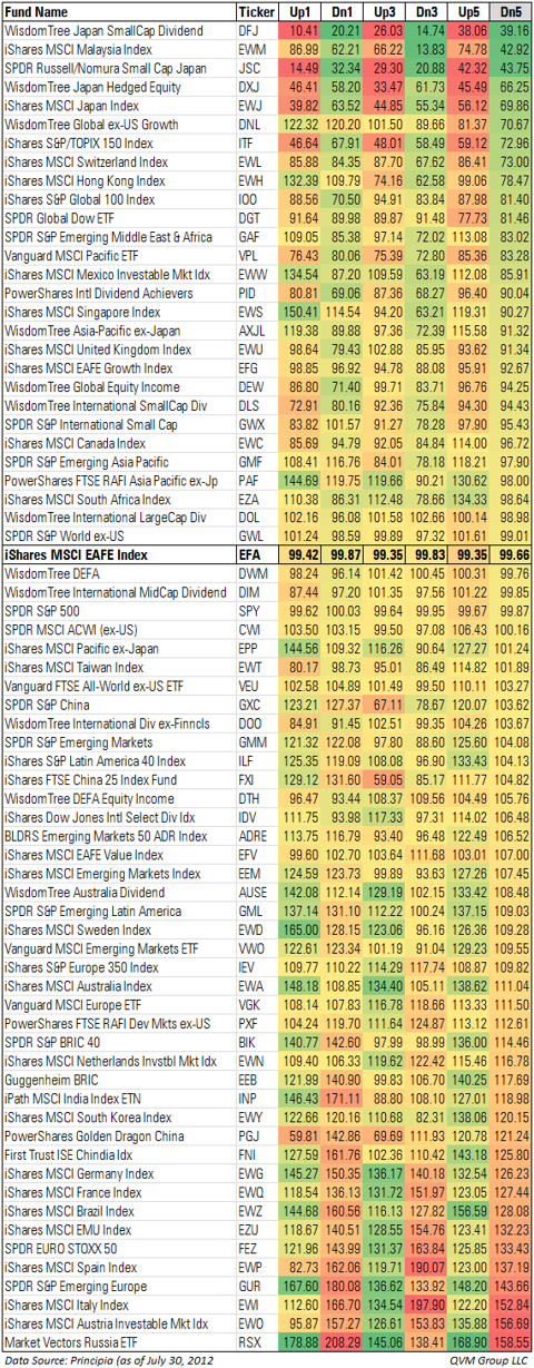 downside-capture-ratio-of-all-mid-cap-equity-mutual-funds