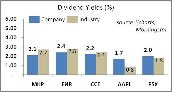 JANA Partners' 5 Dividend Stock Picks | Seeking Alpha