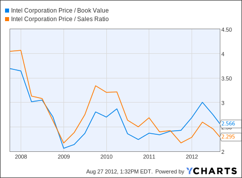 Why A Potential Earnings Warning From Intel Is Irrelevant (NASDAQ:INTC ...