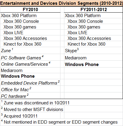 ps3 vs xbox 360 specs