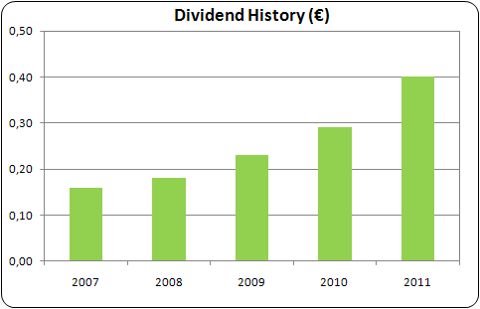 Ahold delhaize dividend