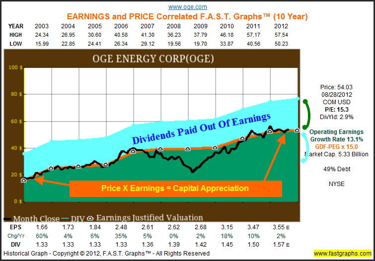 Dividend Growth Stocks Can Provide Retirees Great Total Returns Seeking Alpha