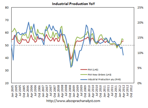 What Is China's Real Growth Rate? | Seeking Alpha