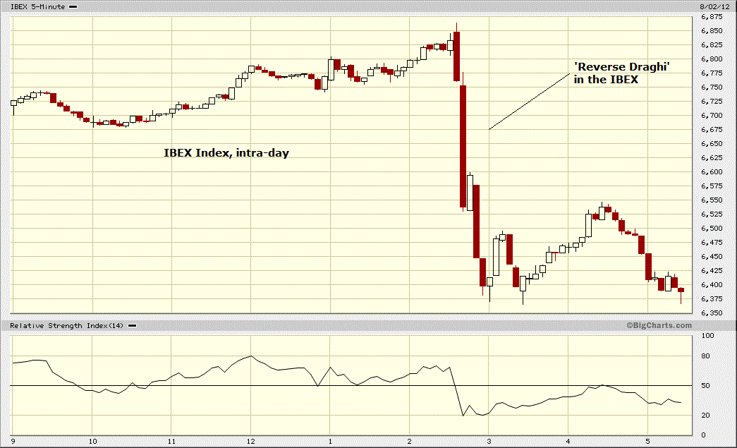 The ECB Announcement Summary and Analysis Seeking Alpha
