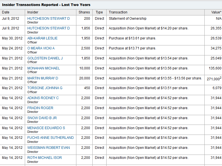 Is It Time To Jump Into This Beaten Down Stock Or Sit On The Sidelines
