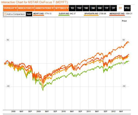 Dividend darling