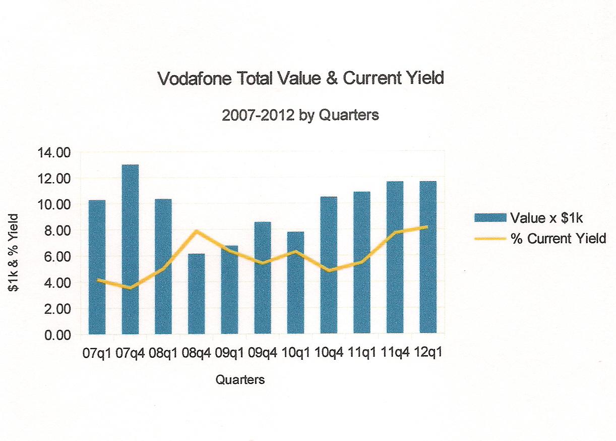 Vodafone A Great Dividend Stock With Special Dividend Kicker (NASDAQ