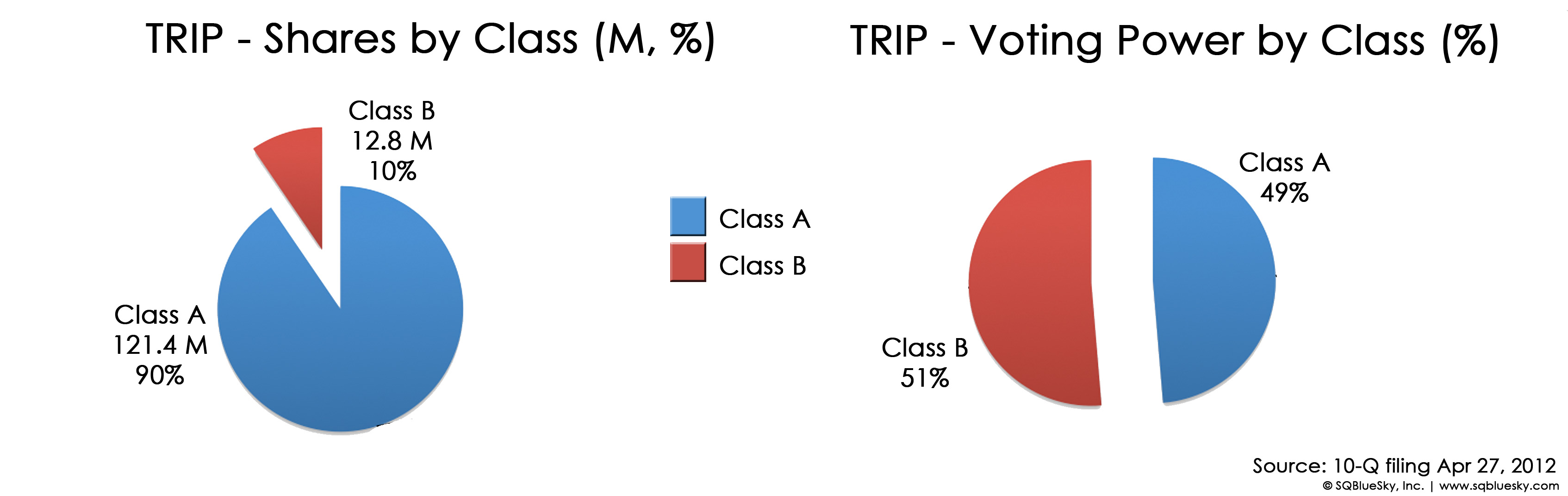 Class Warfare In New Tech Stocks: How Founders And Early Investors ...