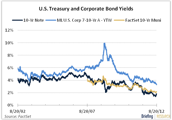 The Irrelevance Of QE3 | Seeking Alpha