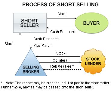 Five SP500 Short-Sell Stock Picks | Seeking Alpha