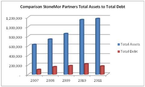 StoneMor's Misleading Press Release: The Short Case Continued (NYSE ...