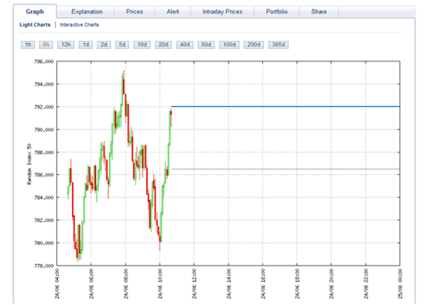 A Zero Risk Binary Strategy From A Trusted Source binary options zero risk strategy