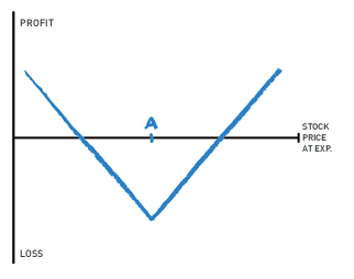 Trade leap options