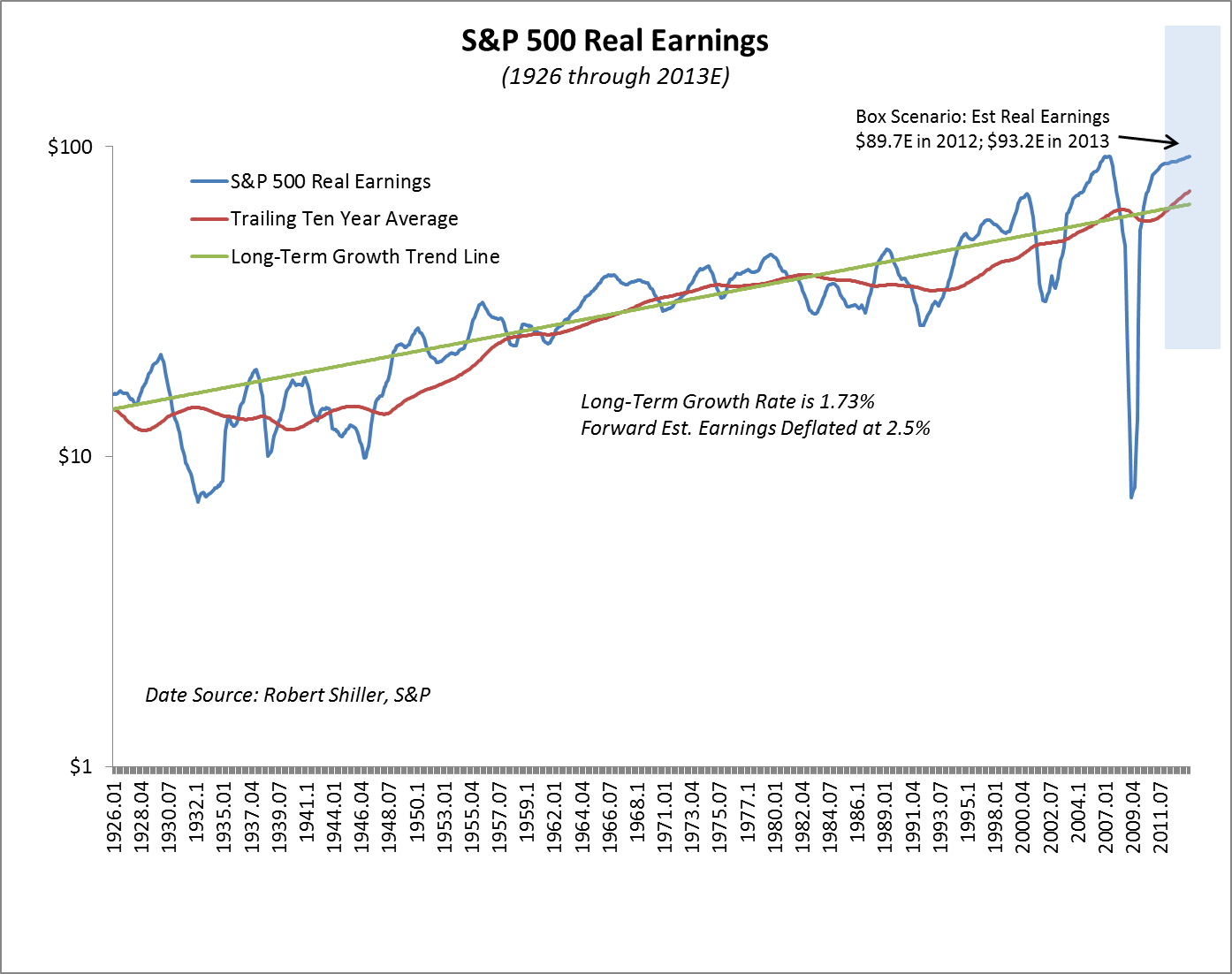 S&P 500 Valuation Reversion To The Mean Edition (NYSEARCASPY